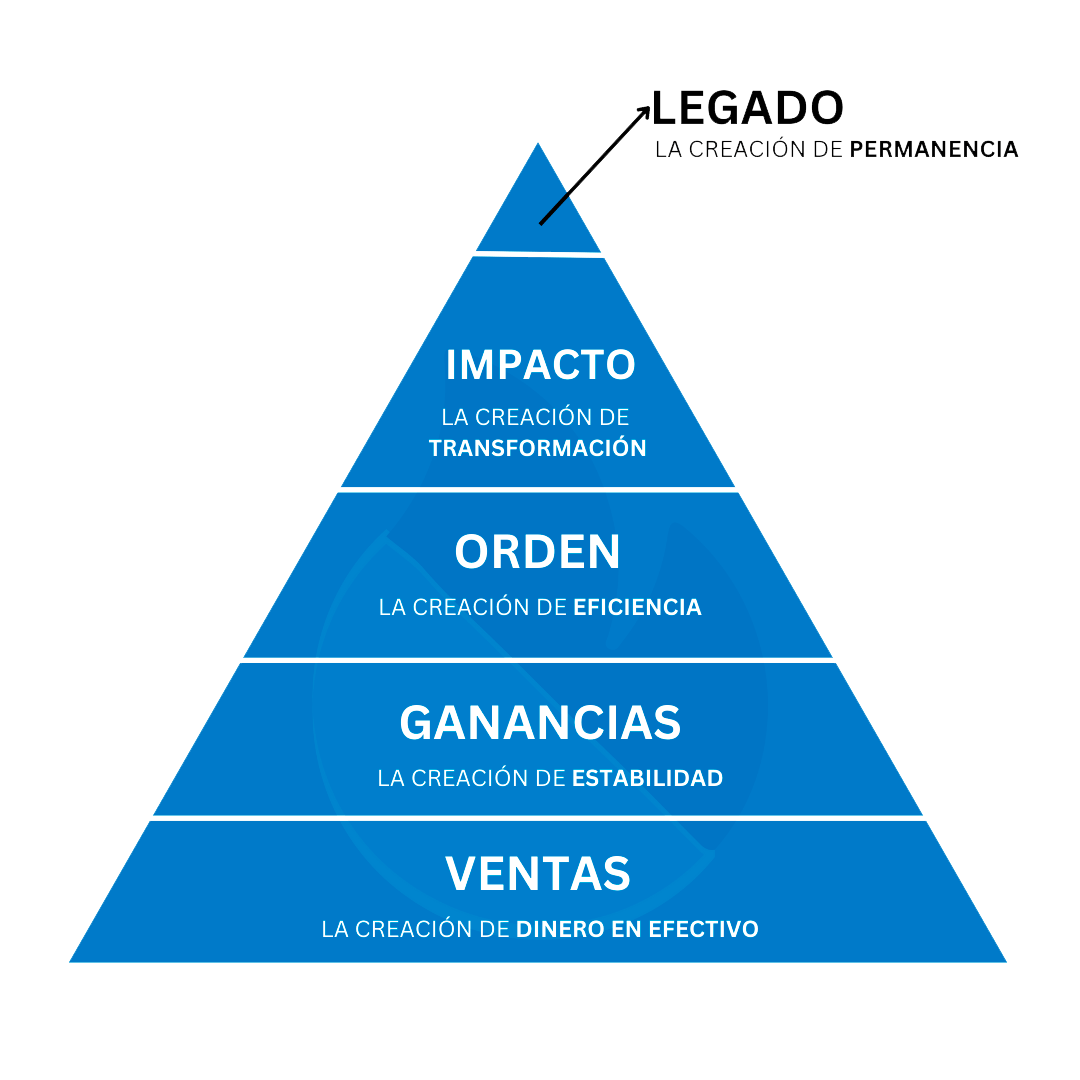 Pirámide de los Negocios - En Busca del Fuego