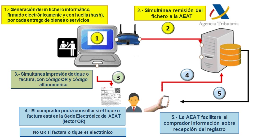 captura_analisis